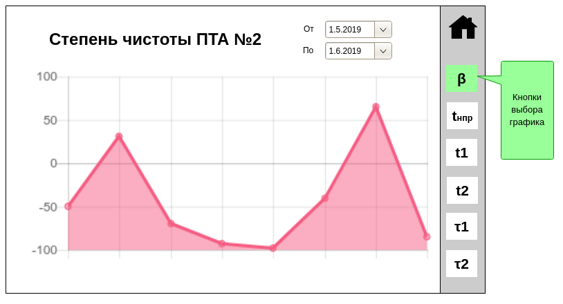 teplo-graph.png